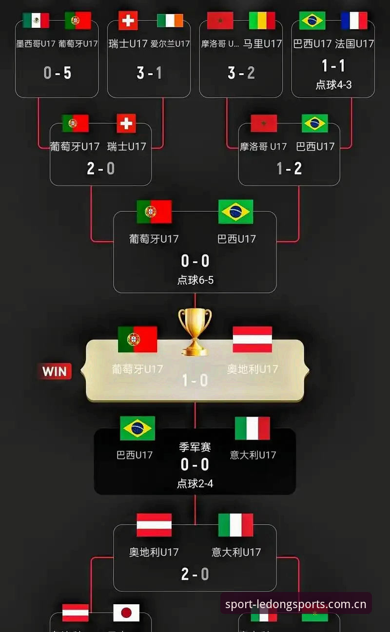 U17世界杯抽签分组详解：中国男女足面临严峻考验